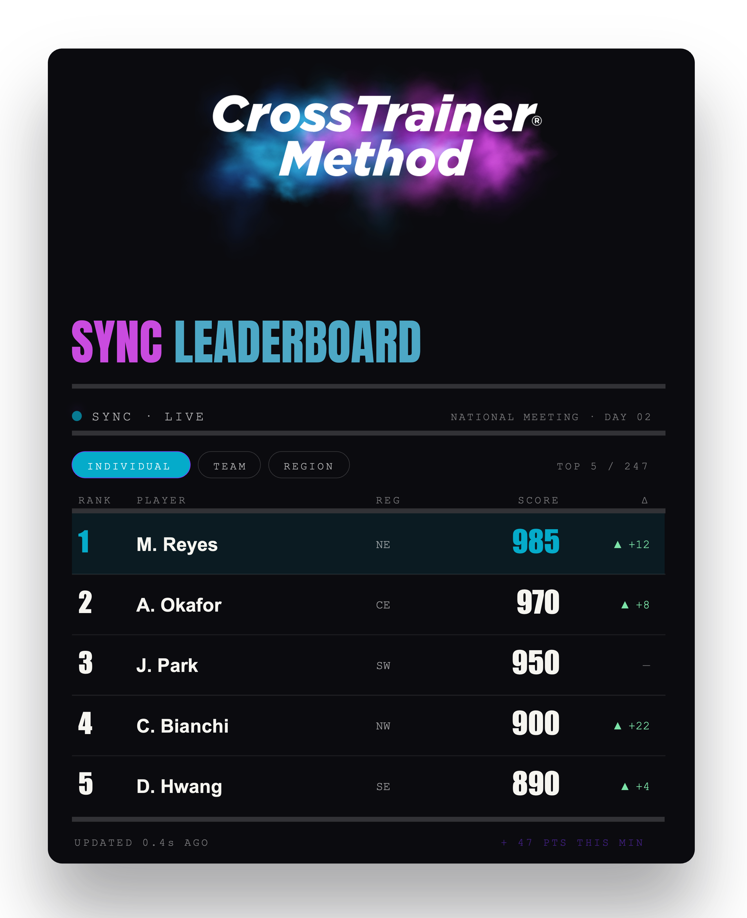 Sync Leaderboard: live scoreboard
